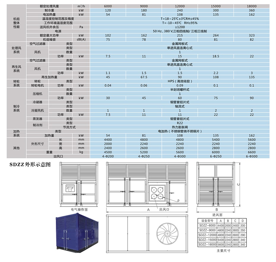 四季型、涂裝專(zhuān)用組合式除濕機(jī)_12