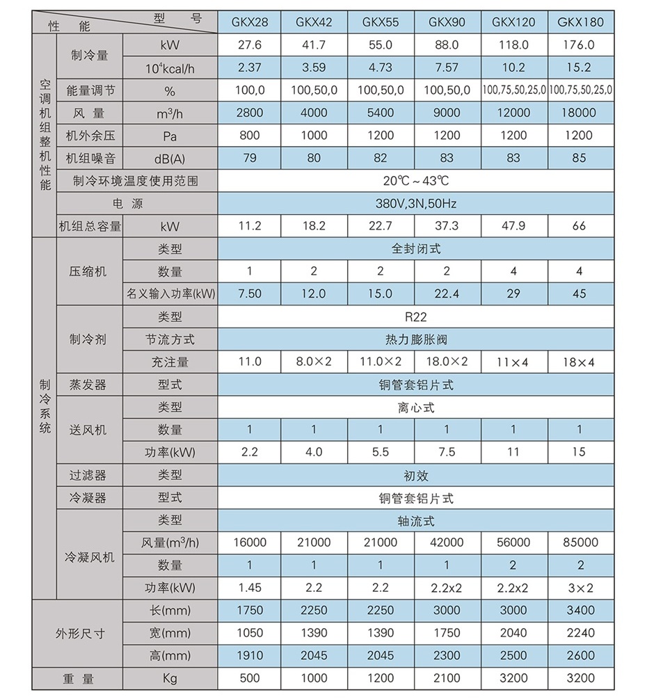 移動(dòng)式崗位送風(fēng)機(jī)-工業(yè)冷風(fēng)機(jī)-風(fēng)冷組裝式空調(diào)_13